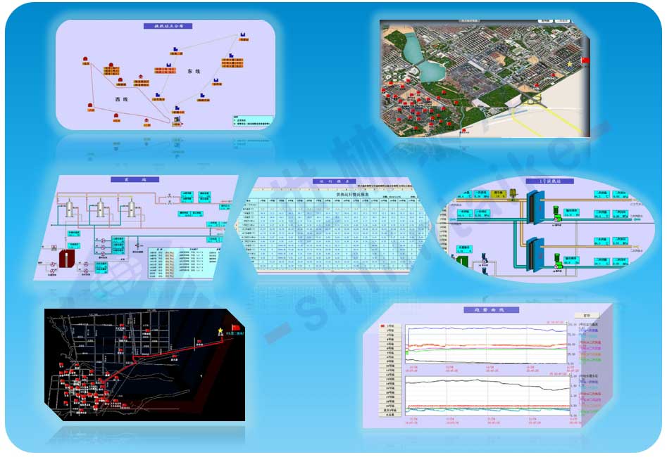 热网监控系统案例