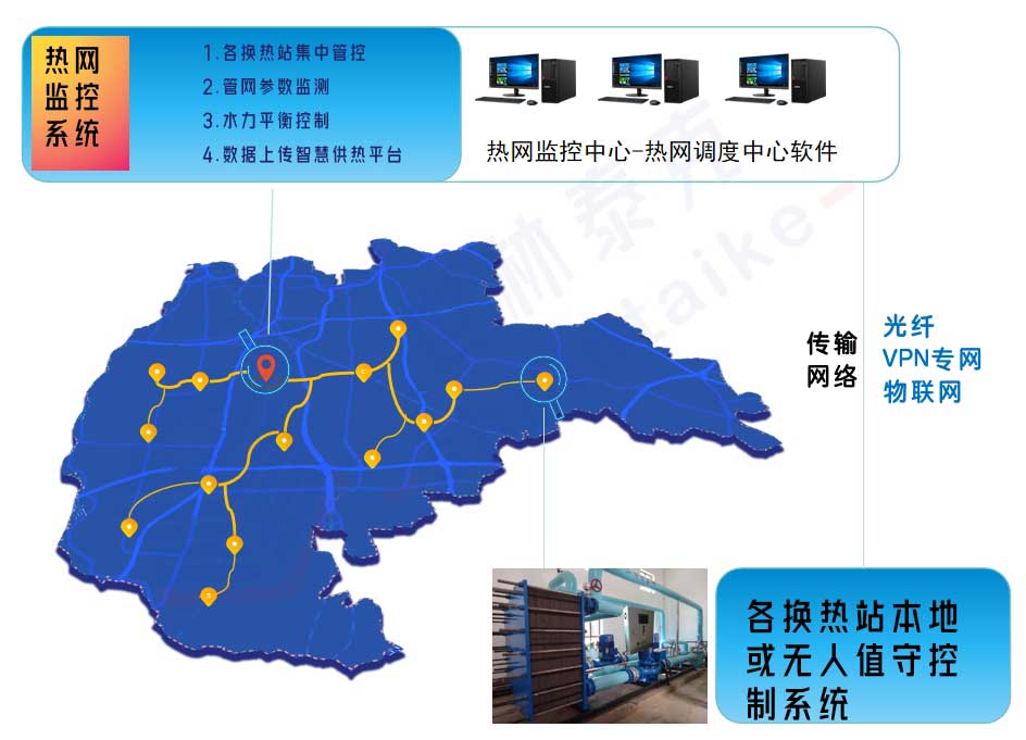 热网监控系统组成