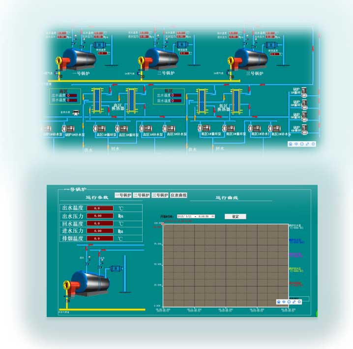 燃气锅炉控制系统功能