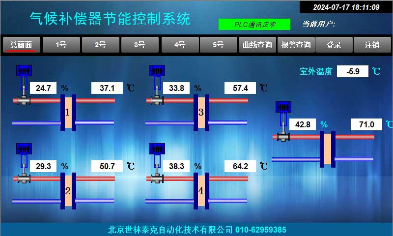 气候补偿器软件功能