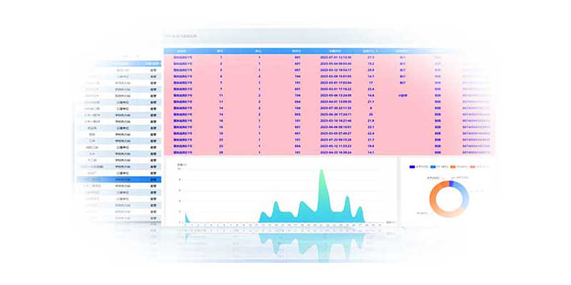 智慧供热系统软件平台功能图一